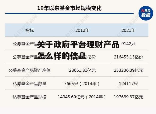 关于政府平台理财产品怎么样的信息