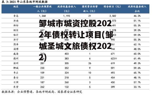 邹城市城资控股2022年债权转让项目(邹城圣城文旅债权2022)