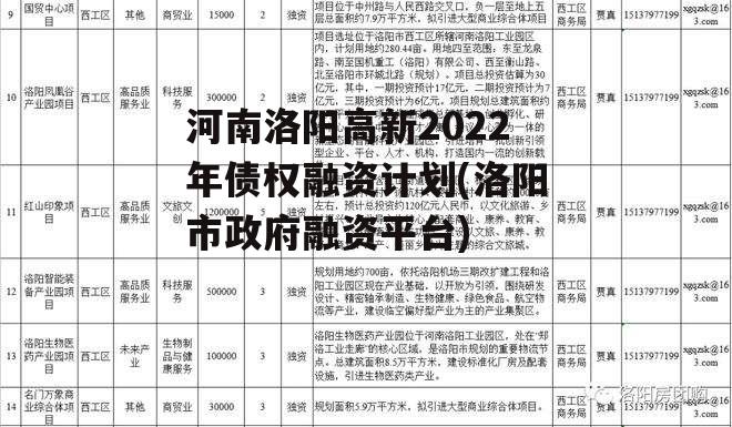 河南洛阳高新2022年债权融资计划(洛阳市政府融资平台)