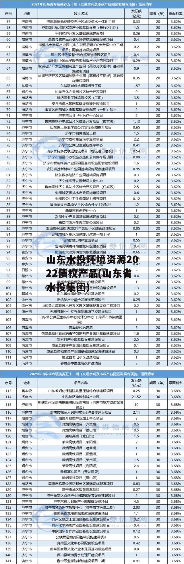 山东水投环境资源2022债权产品(山东省水投集团)