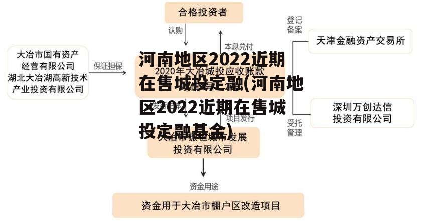 河南地区2022近期在售城投定融(河南地区2022近期在售城投定融基金)