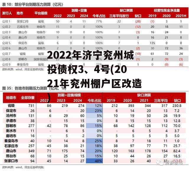 2022年济宁兖州城投债权3、4号(2021年兖州棚户区改造)