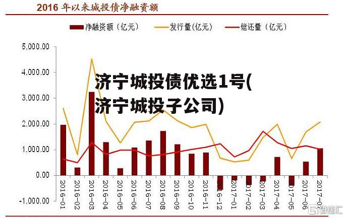 济宁城投债优选1号(济宁城投子公司)