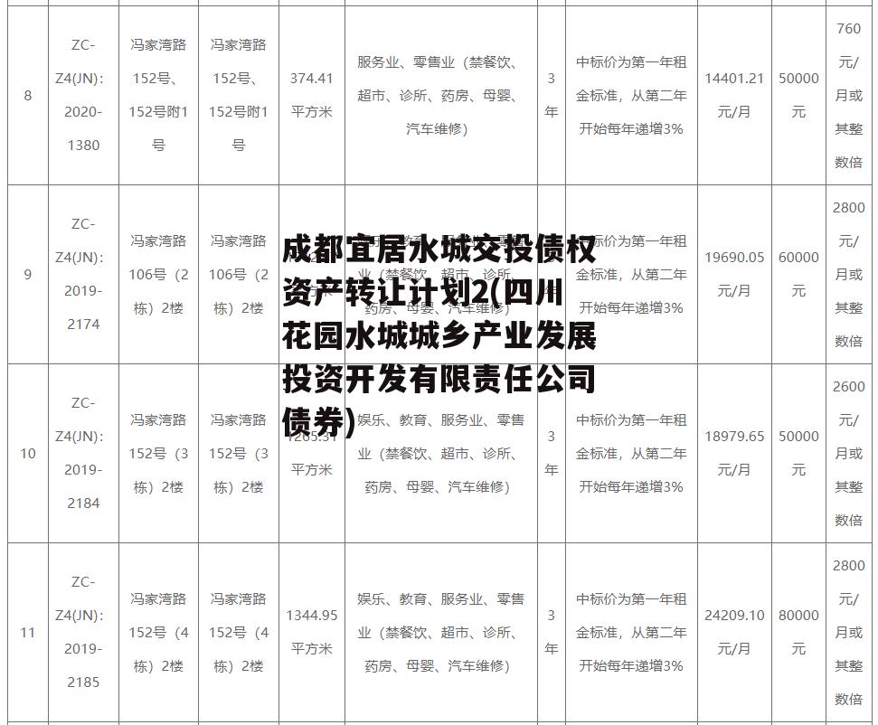 成都宜居水城交投债权资产转让计划2(四川花园水城城乡产业发展投资开发有限责任公司债券)