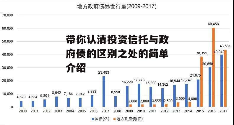 带你认清投资信托与政府债的区别之处的简单介绍