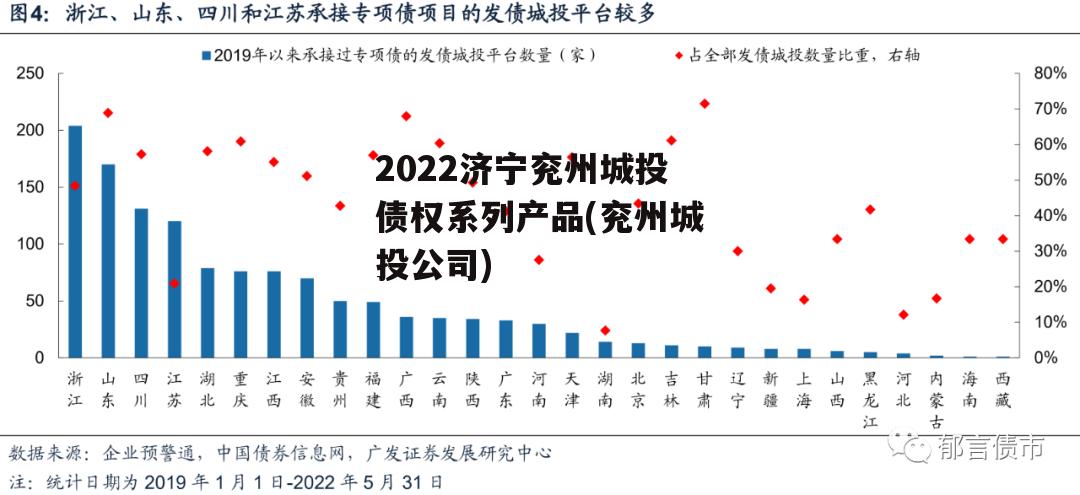 2022济宁兖州城投债权系列产品(兖州城投公司)