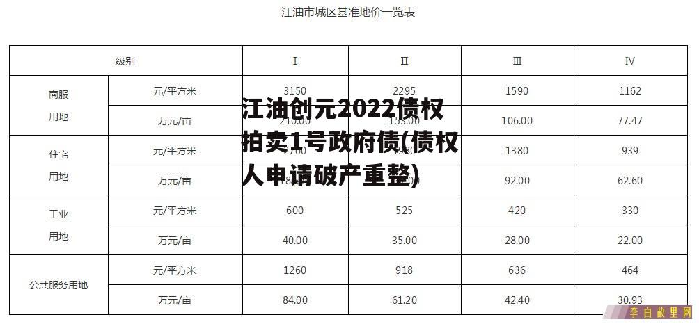 江油创元2022债权拍卖1号政府债(债权人申请破产重整)