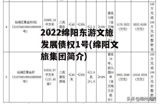 2022绵阳东游文旅发展债权1号(绵阳文旅集团简介)