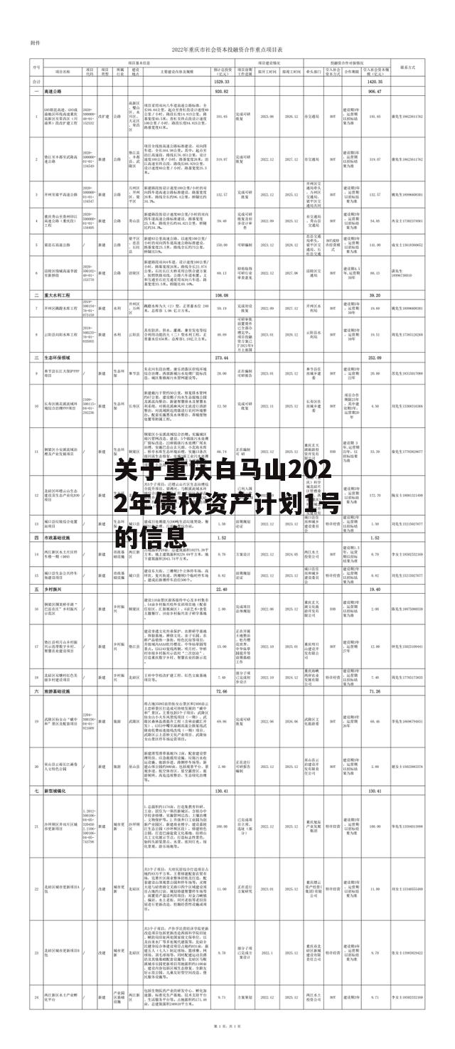 关于重庆白马山2022年债权资产计划1号的信息