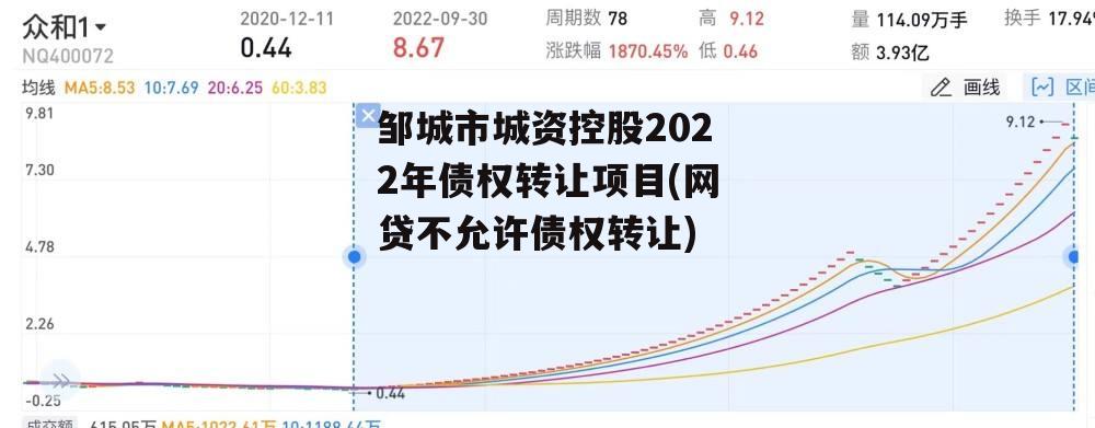 邹城市城资控股2022年债权转让项目(网贷不允许债权转让)