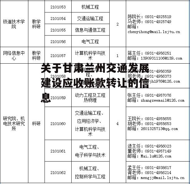 关于甘肃兰州交通发展建设应收账款转让的信息