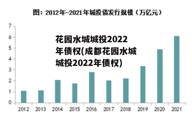 花园水城城投2022年债权(成都花园水城城投2022年债权)