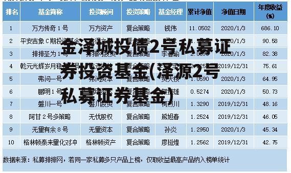 金泽城投债2号私募证券投资基金(泽源2号私募证券基金)