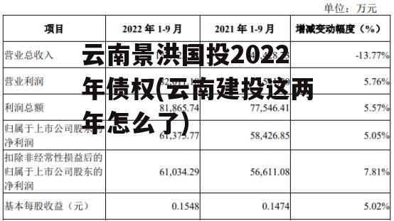 云南景洪国投2022年债权(云南建投这两年怎么了)