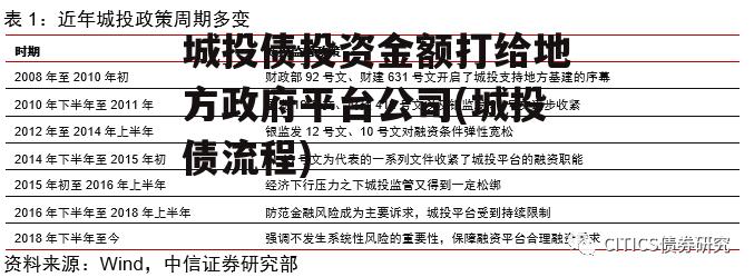 城投债投资金额打给地方政府平台公司(城投债流程)