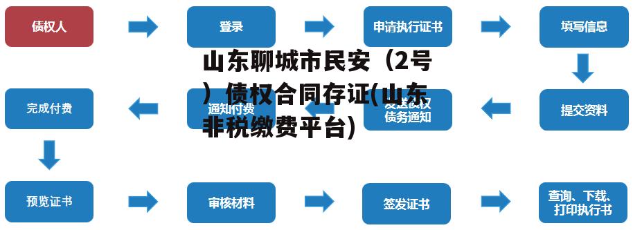 山东聊城市民安（2号）债权合同存证(山东非税缴费平台)