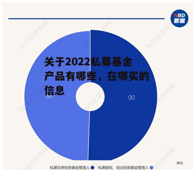 关于2022私募基金产品有哪些，在哪买的信息