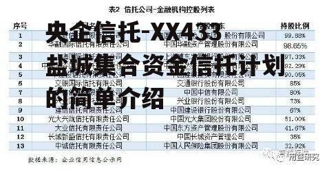 央企信托-XX433盐城集合资金信托计划的简单介绍