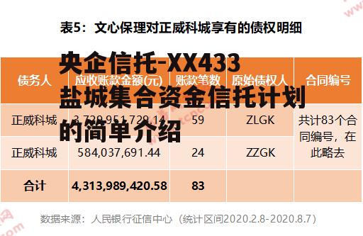 央企信托-XX433盐城集合资金信托计划的简单介绍