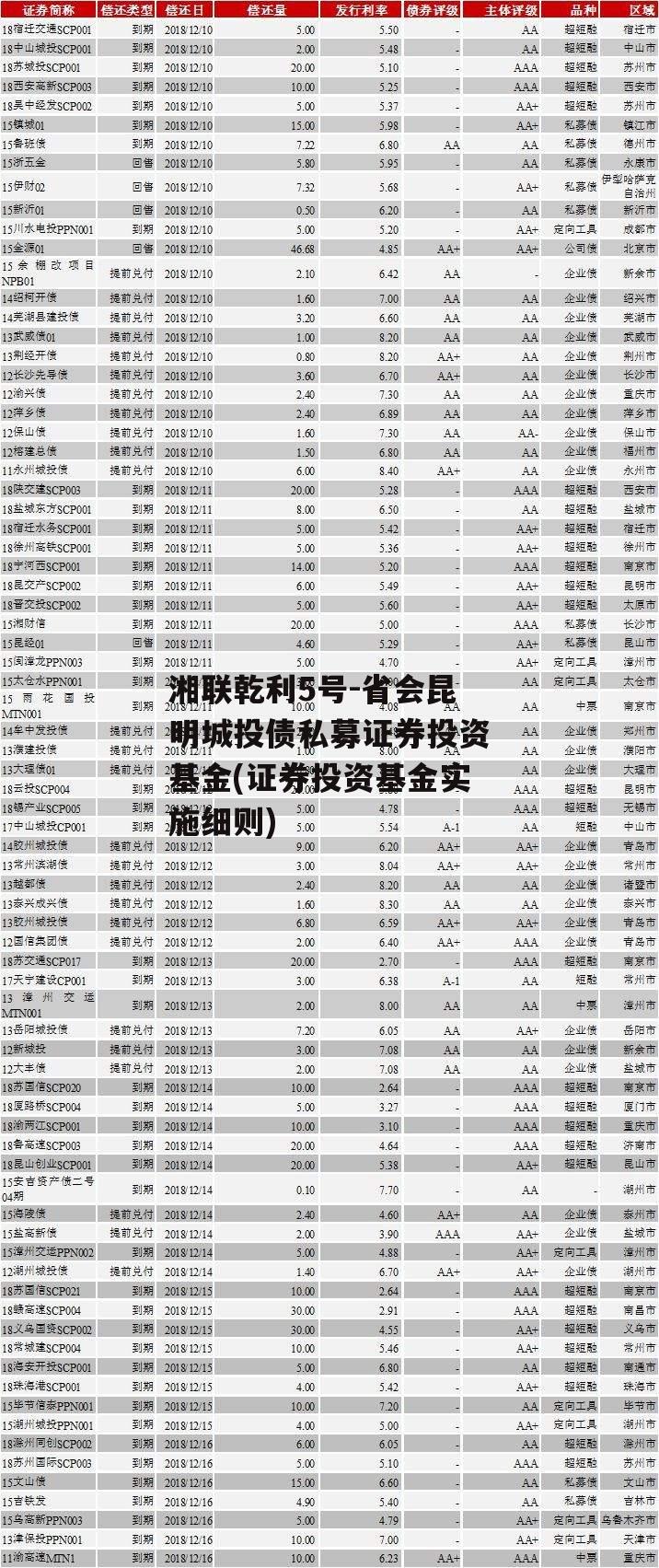 湘联乾利5号-省会昆明城投债私募证券投资基金(证券投资基金实施细则)