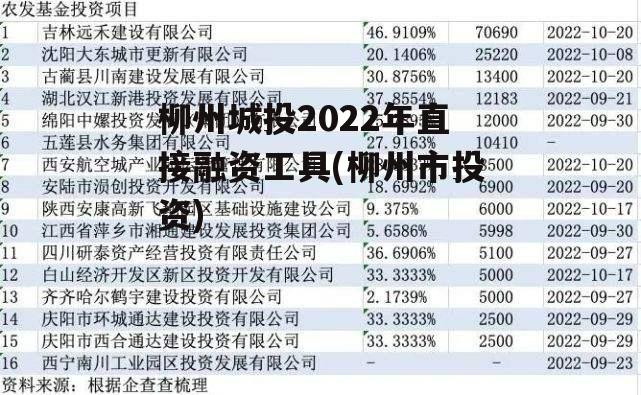 柳州城投2022年直接融资工具(柳州市投资)