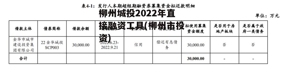 柳州城投2022年直接融资工具(柳州市投资)