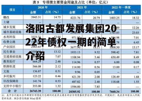 洛阳古都发展集团2022年债权一期的简单介绍