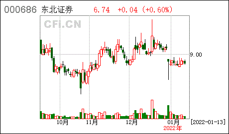 洛阳古都发展集团2022年债权一期的简单介绍