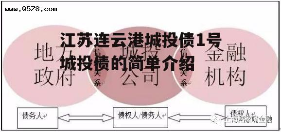 江苏连云港城投债1号城投债的简单介绍