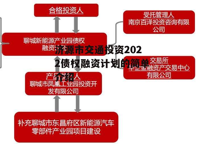 济源市交通投资2022债权融资计划的简单介绍