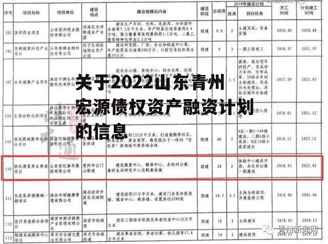 关于2022山东青州宏源债权资产融资计划的信息