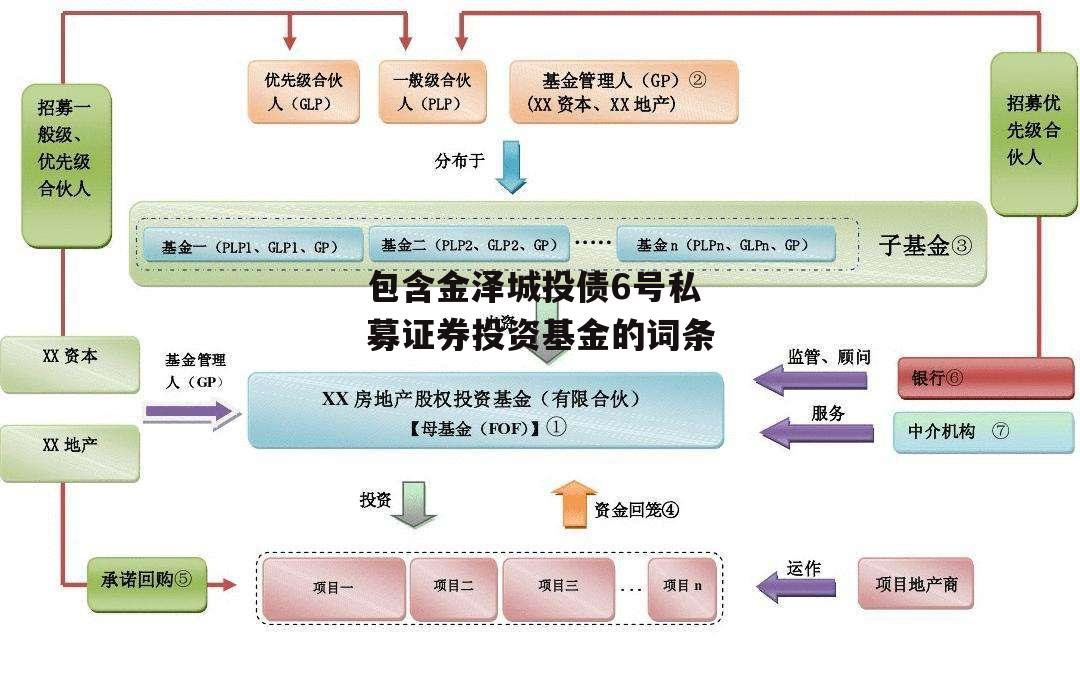 包含金泽城投债6号私募证券投资基金的词条