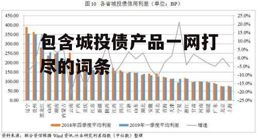 包含城投债产品一网打尽的词条