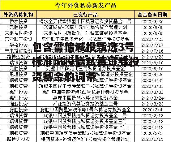 包含雷信诚投甄选3号标准城投债私募证券投资基金的词条