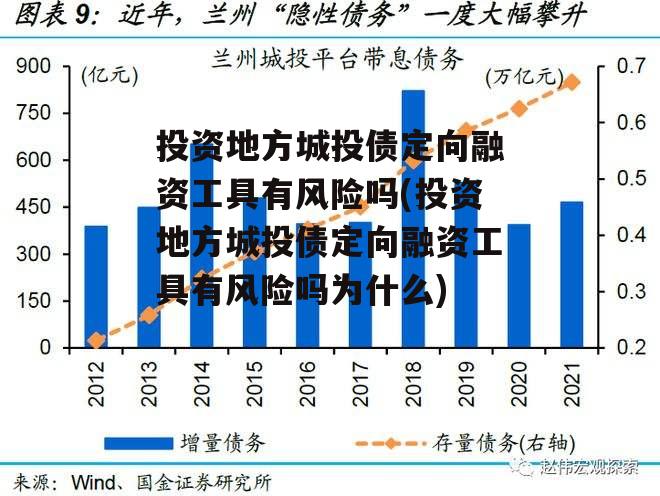 投资地方城投债定向融资工具有风险吗(投资地方城投债定向融资工具有风险吗为什么)