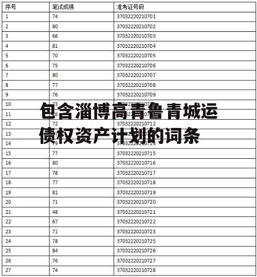 包含淄博高青鲁青城运债权资产计划的词条