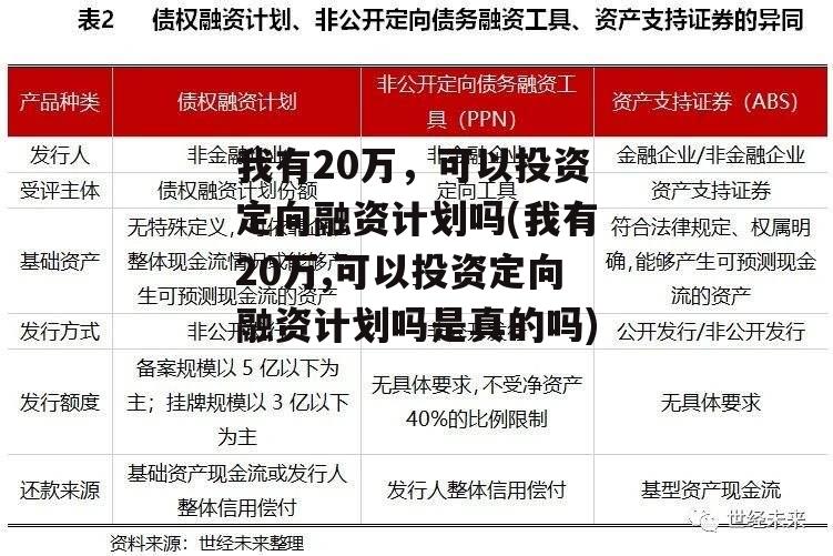 我有20万，可以投资定向融资计划吗(我有20万,可以投资定向融资计划吗是真的吗)