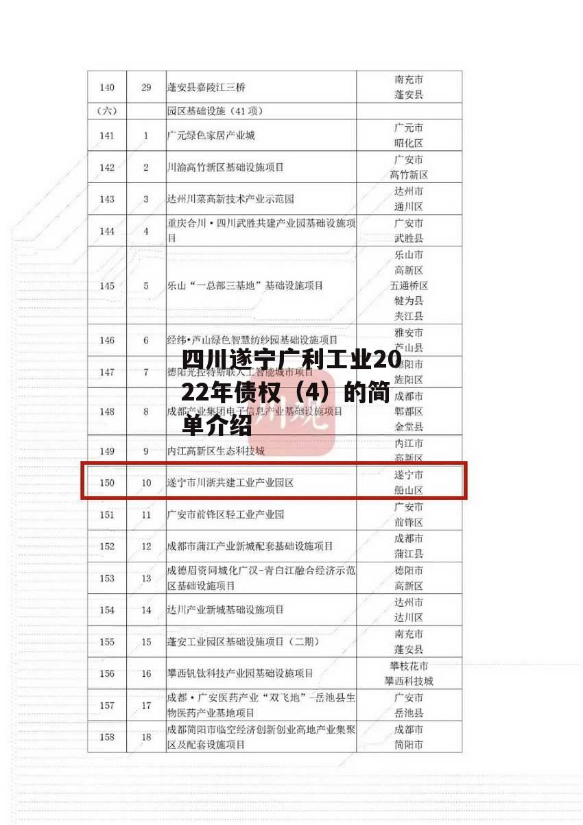 四川遂宁广利工业2022年债权（4）的简单介绍