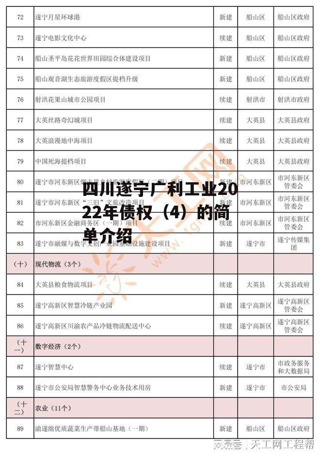 四川遂宁广利工业2022年债权（4）的简单介绍