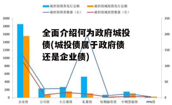 全面介绍何为政府城投债(城投债属于政府债还是企业债)