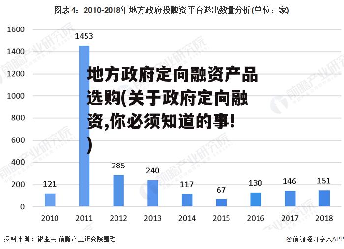 地方政府定向融资产品选购(关于政府定向融资,你必须知道的事!)