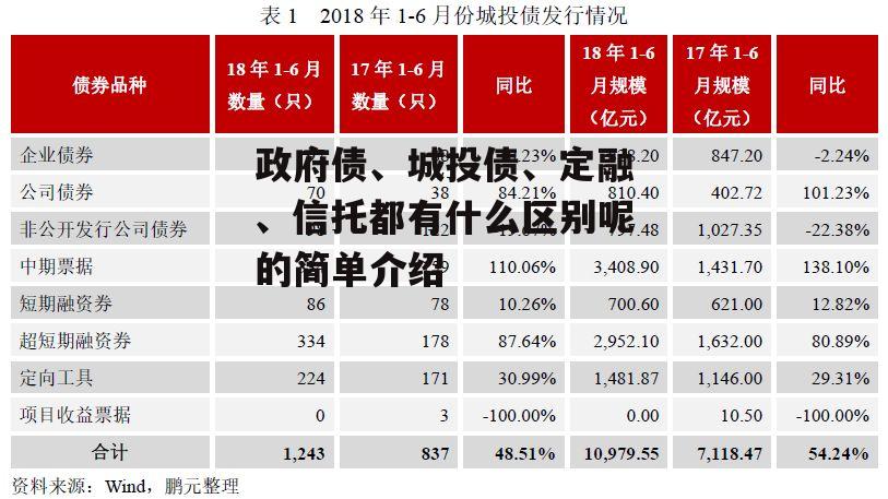 政府债、城投债、定融、信托都有什么区别呢的简单介绍