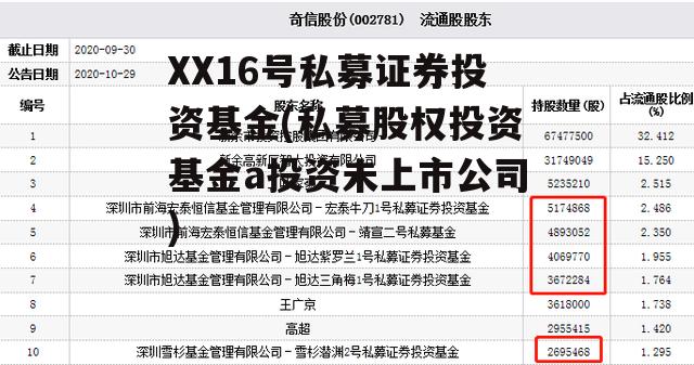 XX16号私募证券投资基金(私募股权投资基金a投资未上市公司)