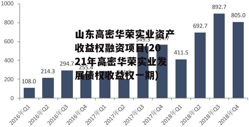 山东高密华荣实业资产收益权融资项目(2021年高密华荣实业发展债权收益权一期)