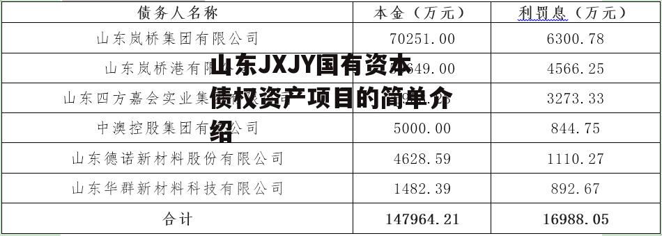 山东JXJY国有资本债权资产项目的简单介绍