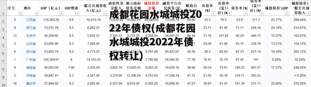 成都花园水城城投2022年债权(成都花园水城城投2022年债权转让)