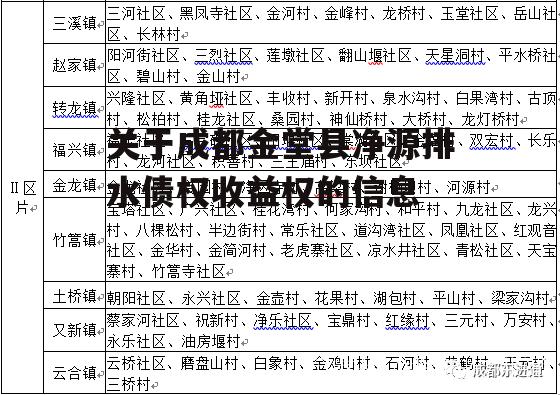 关于成都金堂县净源排水债权收益权的信息