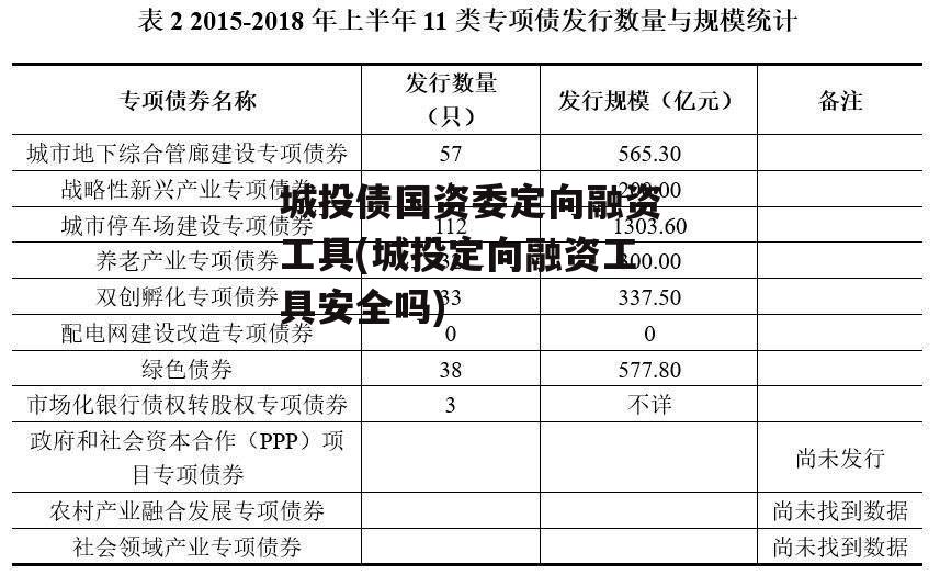 城投债国资委定向融资工具(城投定向融资工具安全吗)