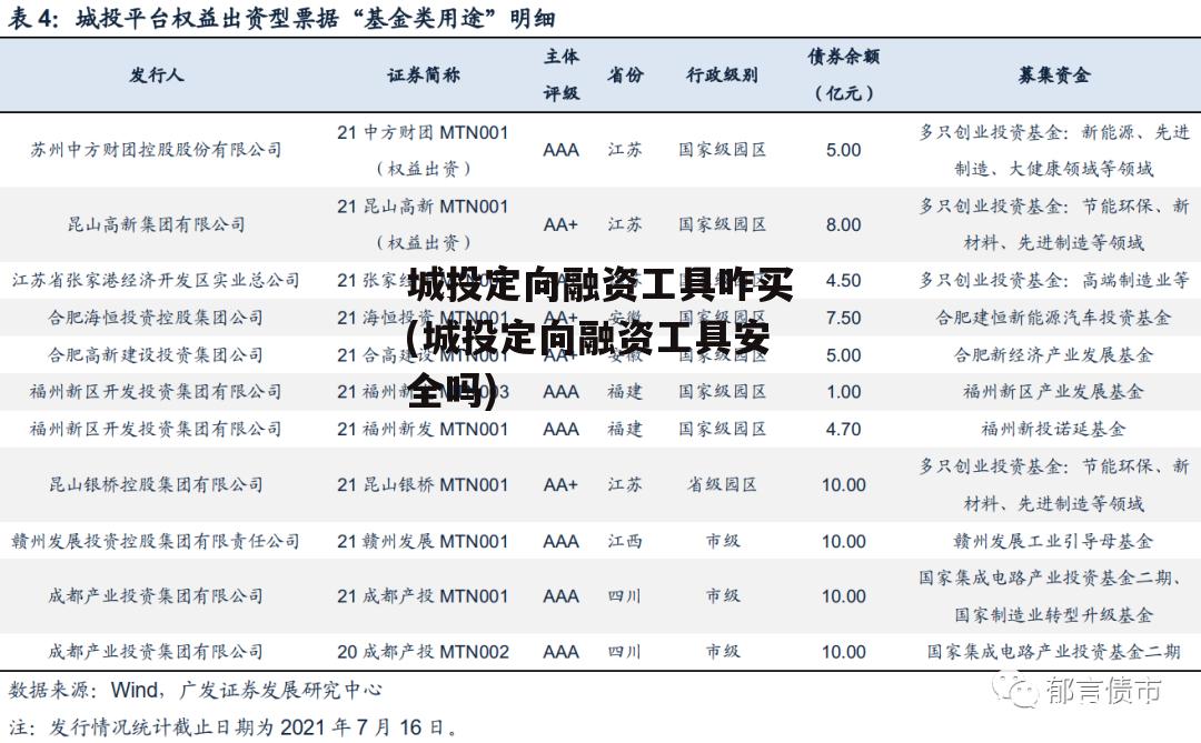 城投定向融资工具咋买(城投定向融资工具安全吗)