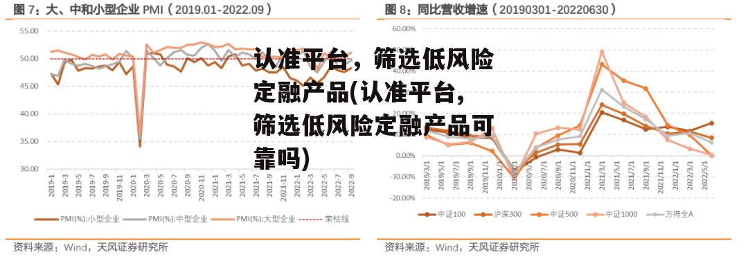 认准平台，筛选低风险定融产品(认准平台,筛选低风险定融产品可靠吗)